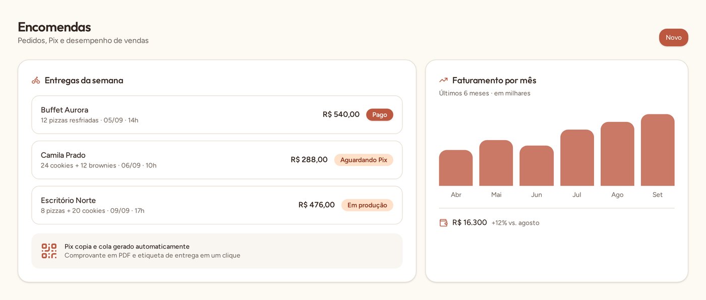 Tela de encomendas com entregas da semana e gráfico de faturamento