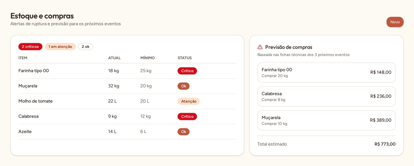 Tela de estoque com alertas e previsão de compras