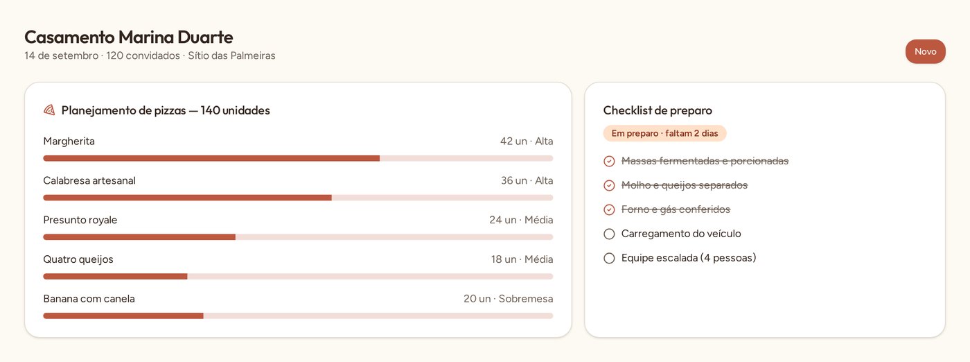 Tela de um evento com distribuição de sabores e checklist de preparo