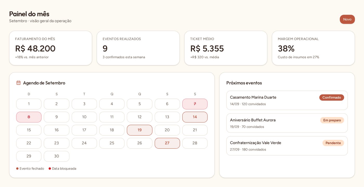 Painel do sistema com indicadores do mês e calendário de eventos